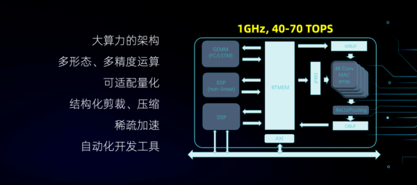 CPU技术路线、分类及运行原理